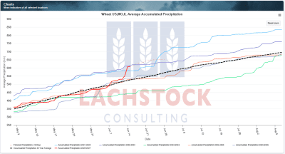 Supplied: Lachstock