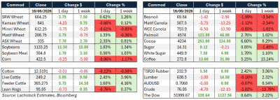 Supplied: Lachstock