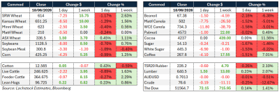 Supplied: Lachstock