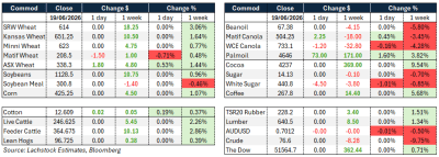 Supplied: Lachstock