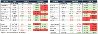 Supplied: Lachstock