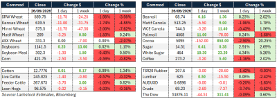 Supplied: Lachstock