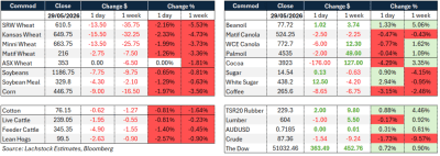 Supplied: Lachstock