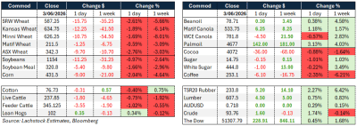Supplied: Lachstock