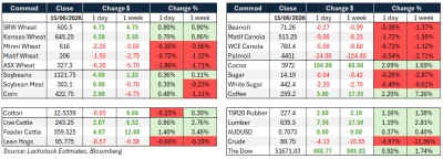Supplied: Lachstock