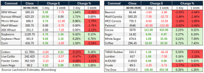 Supplied: Lachstock