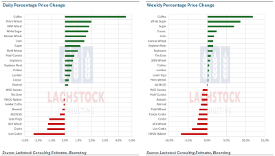Supplied: Lachstock