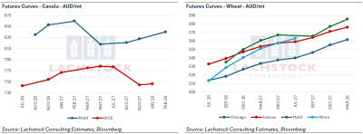 Supplied: Lachstock