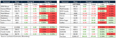 Supplied: Lachstock