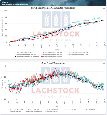 Supplied: Lachstock