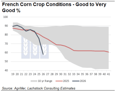 Supplied: Lachstock
