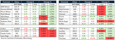 Supplied: Lachstock