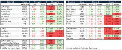 Supplied: Lachstock