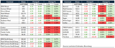 Supplied: Lachstock