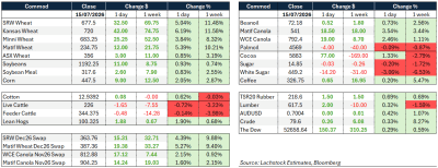 Supplied: Lachstock