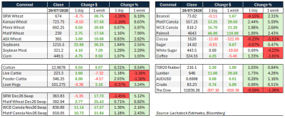Supplied: Lachstock