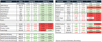 Supplied: Lachstock
