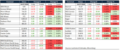 Supplied: Lachstock