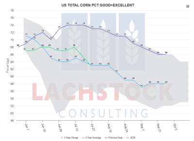 Supplied: Lachstock