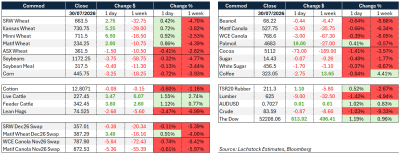Supplied: Lachstock