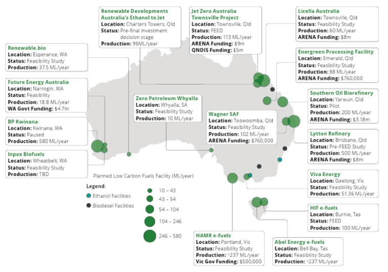 fed govt SACFI consultation paper/deloitte 2025 refined ambitions report to the cefc