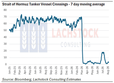 Supplied: Lachstock