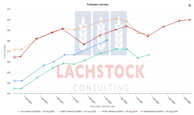 Supplied: Lachstock