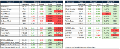 Supplied: Lachstock