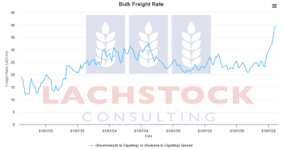 Supplied: Lachstock