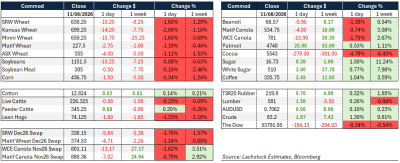 Supplied: Lachstock