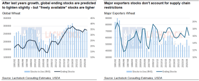 Supplied: Lachstock