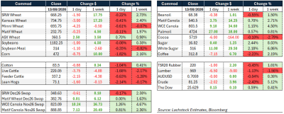 Supplied: Lachstock