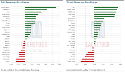 Supplied: Lachstock