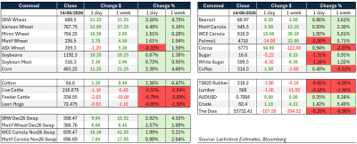 Supplied: Lachstock