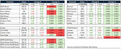 Supplied: Lachstock