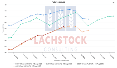 Supplied: Lachstock