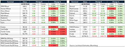 Supplied: Lachstock