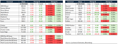 Supplied: Lachstock