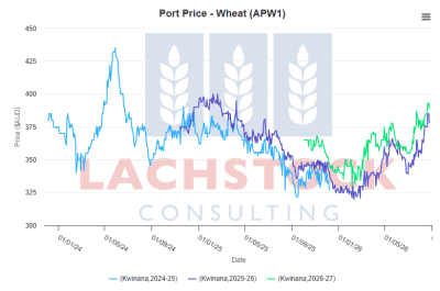 Supplied: Lachstock
