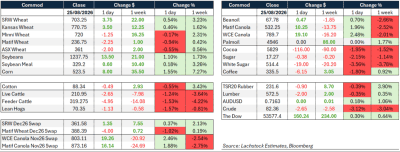 Supplied: Lachstock