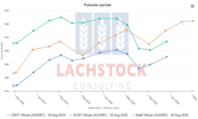 Supplied: Lachstock