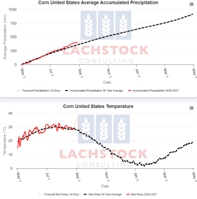 Supplied: Lachstock