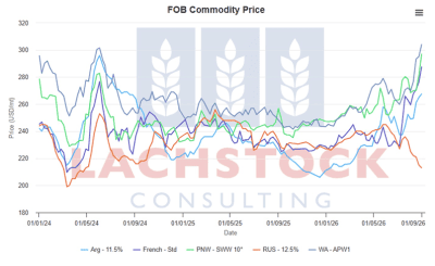 Supplied: Lachstock