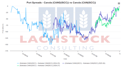 Supplied: Lachstock