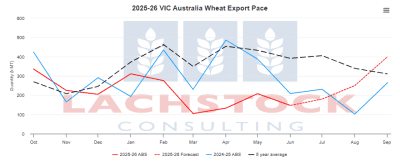 Supplied: Lachstock