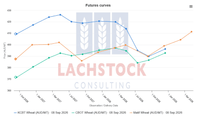 Supplied: Lachstock