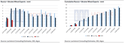 Supplied: Lachstock