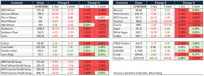 Supplied: Lachstock