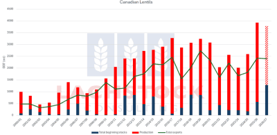 Supplied: Lachstock