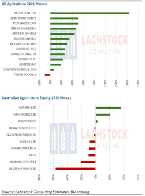 Supplied: Lachstock